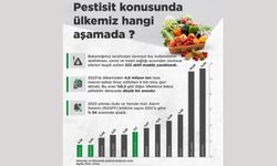 Türkiye’nin pestisit mücadelesindeki tavrı net!