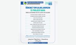 Ahi Evran Üniversitesinin 13 projesine destek