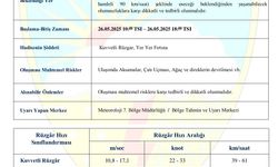 Kırşehir ve çevresi için kuvvetli rüzgar ve fırtına uyarısı