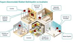 “Yaşam Alanlarımızdaki Riskleri Belirleyelim ve Azaltalım”