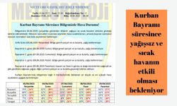 Bayramda hava sıcaklığı nasıl olacak?