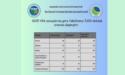 KAEÜ İİBF, 2025 YKS’de Büyük Başarı Elde Etti