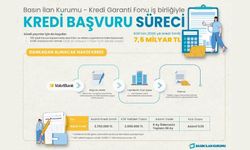 Yerel ve Ulusal Basına 7,5 Milyar Liralık Kredi Desteği