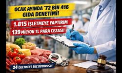 Gıda Denetimlerinde Binlerce İşletmeye Yaptırım