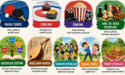GSB Gençlik Yaz Kulübü Kırşehir’de Başlıyor