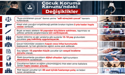 Kırşehir’de Çocuk Koruma Kanunu’nda Yeni Dönem