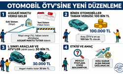 ÖTV Düzenlemesi Resmî Gazete'de Yayımlandı