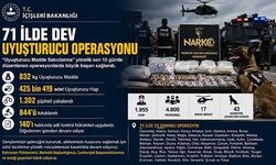 Kırşehir Dahil 71 İlde Uyuşturucu Satıcılarına Operasyon