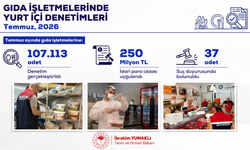 Temmuzda 107 Bin Gıda Denetimi Yapıldı