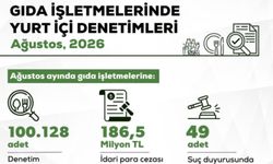 Kırşehir’de Gıda Denetimleri Sürüyor: 186,5 Milyon Liralık Ceza