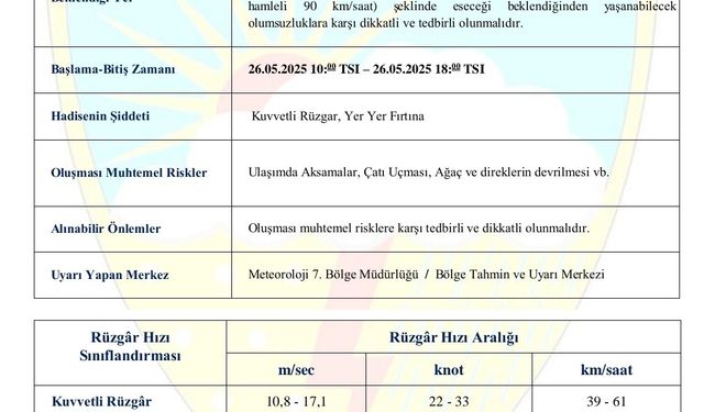 Kırşehir ve çevresi için kuvvetli rüzgar ve fırtına uyarısı