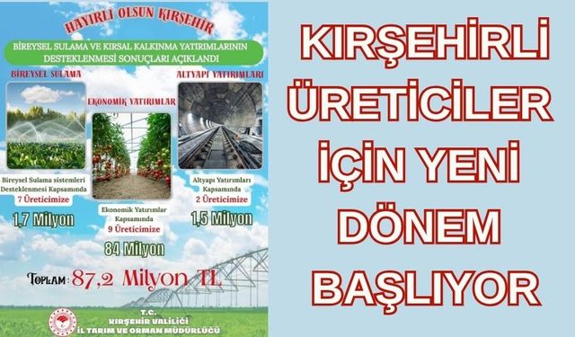 Kırşehir Tarımına 87,2 Milyon TL Destek: “Hayırlı ve Bereketli Olsun”