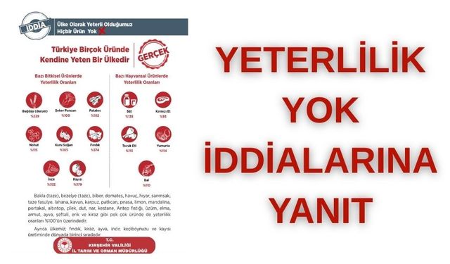 Tarım ve Orman İl Müdürlüğü’nden “Yeterlilik” İddialarına Yanıt