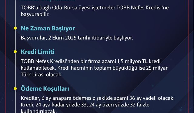 TOBB Nefes Kredisi Yeniden Başlıyor
