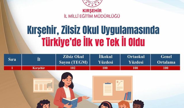 Kırşehir, Zilsiz Okul Uygulamasında Türkiye’ye Örnek Oldu