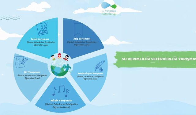 Öğrenciler, Suyun Sesini Sanatla Duyuracak