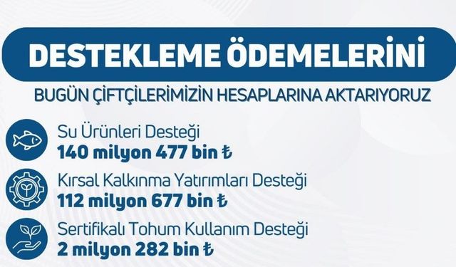 Çiftçiye 255 Milyon TL’lik Destek Hesaplara Aktarıldı