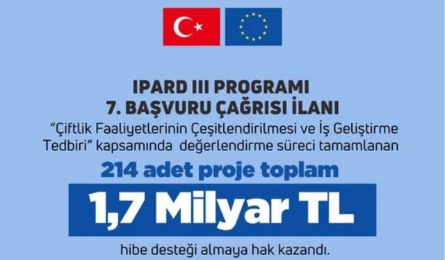 IPARD III’te 7. Çağrı Sonuçlandı