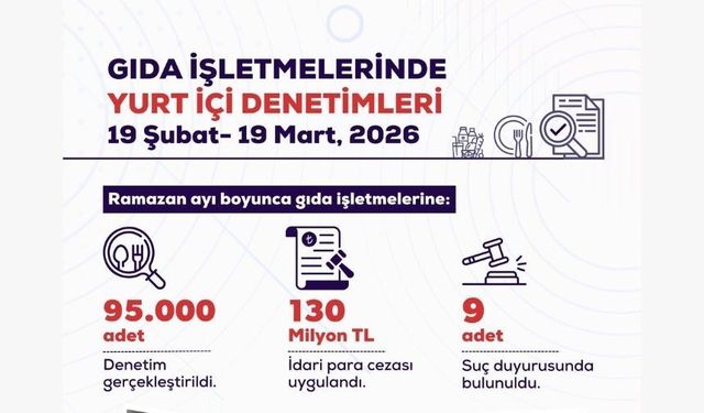 “Gıda Güvenliğinde Sıfır Tolerans”