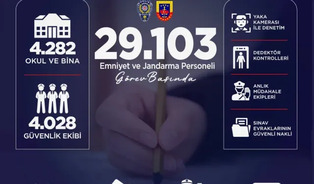 LGS ÖNCESİ 81 İLDE KIRMIZI ALARM!