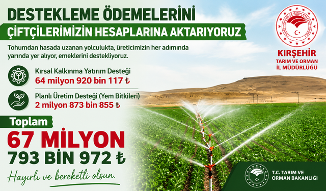 ÇİFTÇİLERE 67 MİLYON TL’Yİ AŞAN TARIMSAL DESTEK