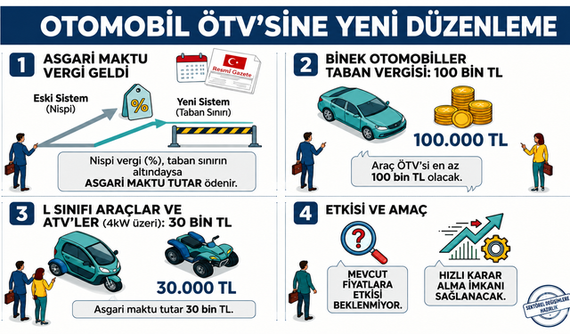ÖTV Düzenlemesi Resmî Gazete'de Yayımlandı
