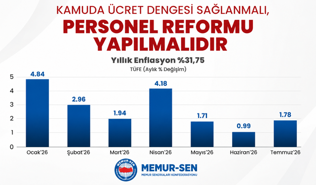 Memur-Sen'den Personel Reformu Çağrısı
