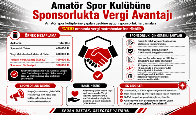 Amatör Spora Destek Veren İşletmelere Vergi Avantajı Çağrısı