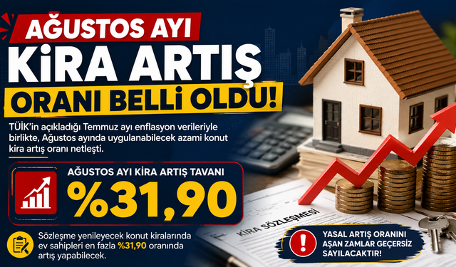 Ağustos Kira Artışı: Yüzde 31,90
