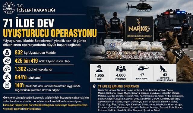 Kırşehir Dahil 71 İlde Uyuşturucu Satıcılarına Operasyon