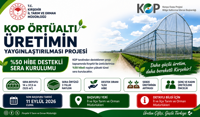 Kırşehirli Üreticilere Yüzde 50 Hibeli Sera Desteği