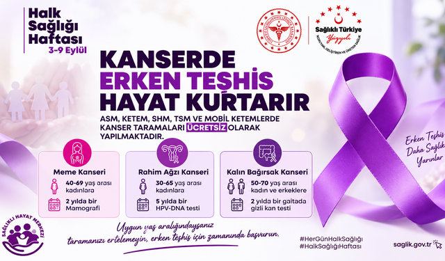 Kırşehir’de kanser taramaları ücretsiz yapılıyor