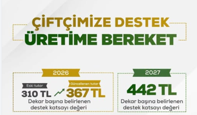 Kırşehirli Çiftçilere Destek Artışı: Dekar Başına 367 TL