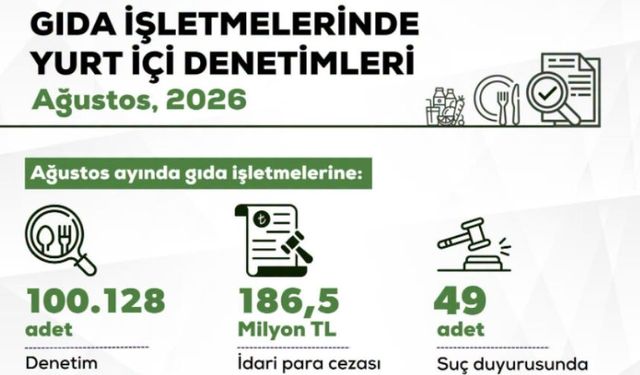 Kırşehir’de Gıda Denetimleri Sürüyor: 186,5 Milyon Liralık Ceza