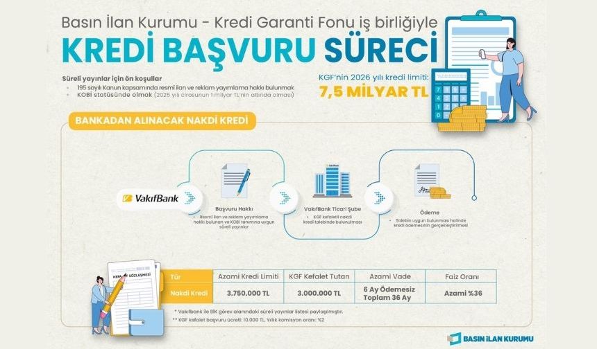 Yerel ve Ulusal Basına 7,5 Milyar Liralık Kredi Desteği