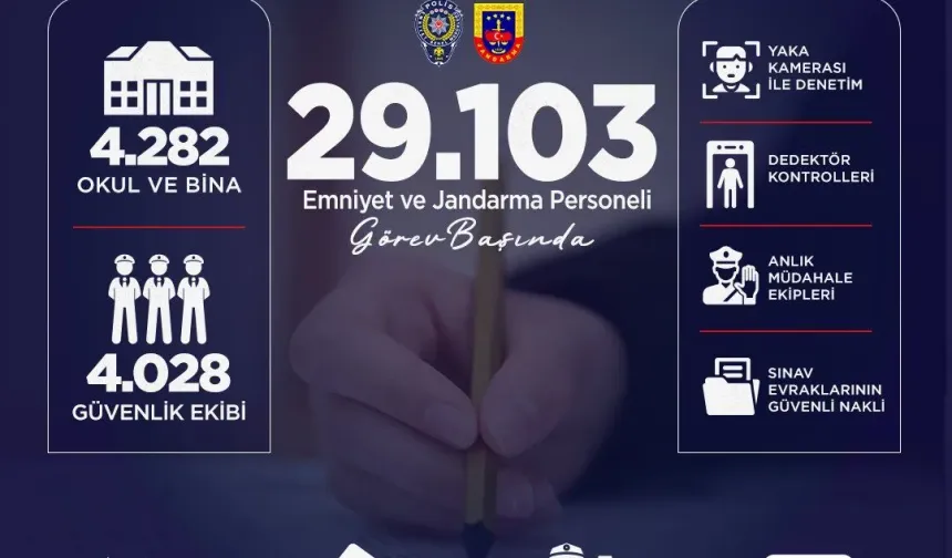 LGS ÖNCESİ 81 İLDE KIRMIZI ALARM!