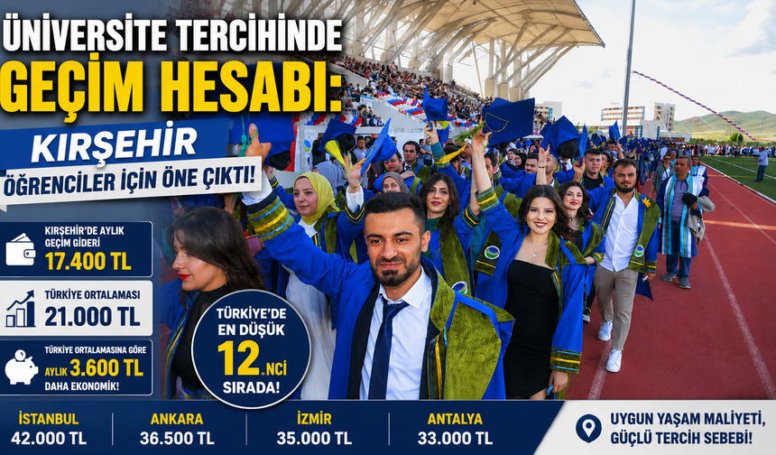 Kırşehir Öğrenci Dostu Şehirler Arasında