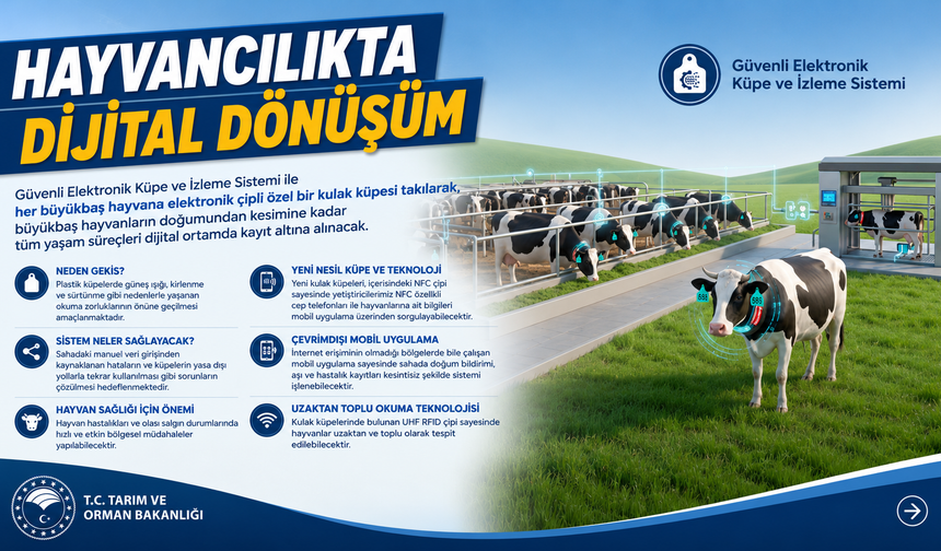 KIRŞEHİR’DE HAYVANCILIKTA DİJİTAL DÖNÜŞÜM DÖNEMİ