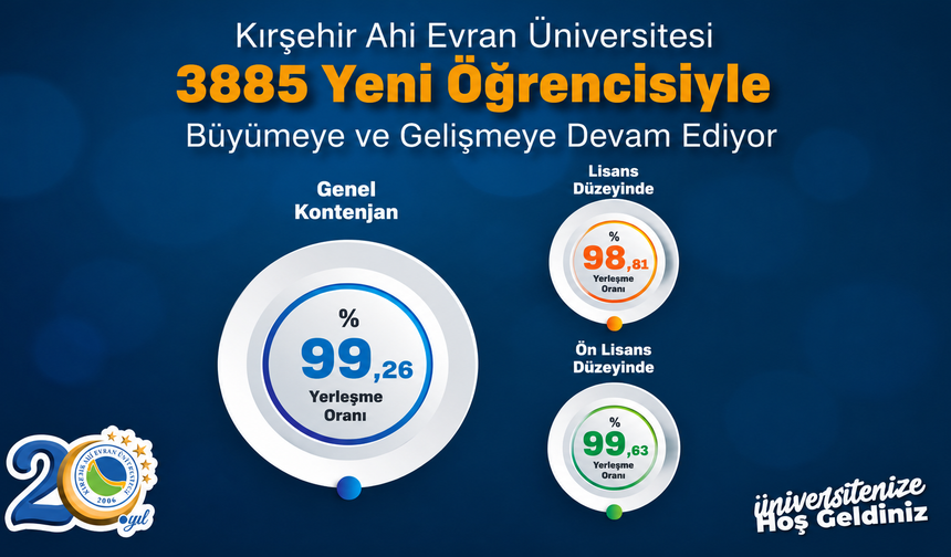 KAEÜ’DE DOLULUK ORANI YÜZDE 99,26’YA ULAŞTI