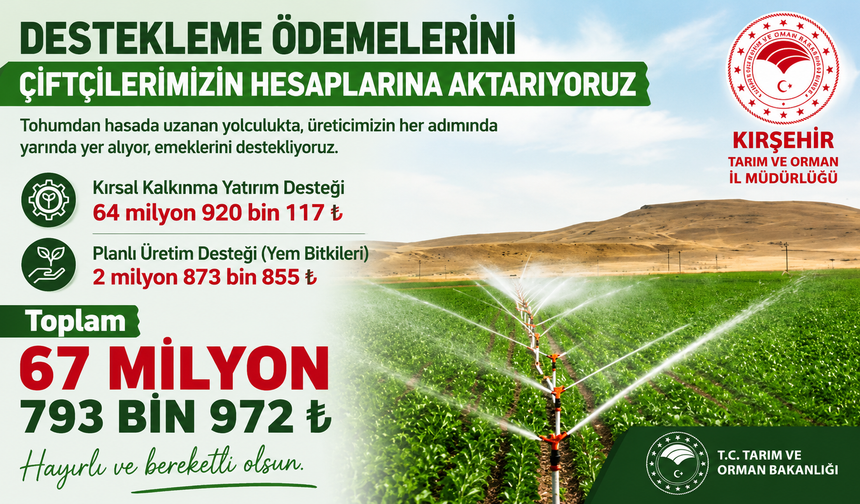 ÇİFTÇİLERE 67 MİLYON TL’Yİ AŞAN TARIMSAL DESTEK
