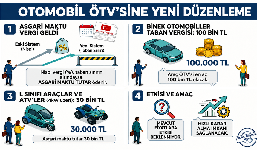 ÖTV Düzenlemesi Resmî Gazete'de Yayımlandı