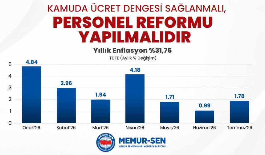 Memur-Sen'den Personel Reformu Çağrısı
