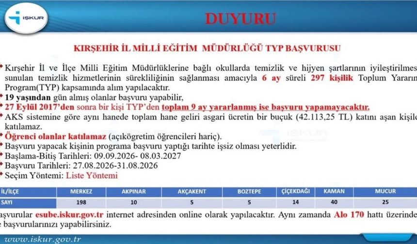 KIRŞEHİR’DE MİLLİ EĞİTİME 126 KİŞİLİK TYP ALIMI