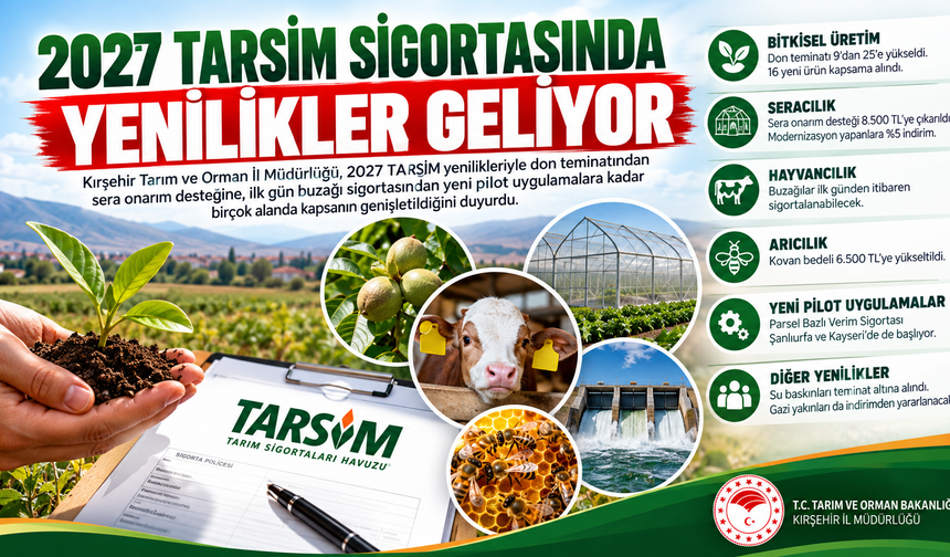 2027 TARSİM Sigortasında Yeni Dönem: Kapsam Genişletildi