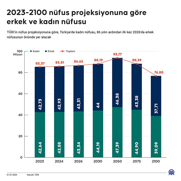 07 2024 00 Temmuz 017 Temmuz Info 750 Kopyasi 4