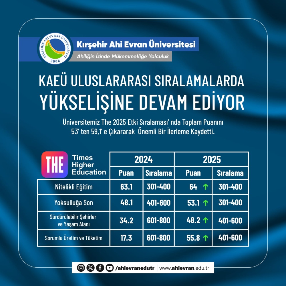 Aeü Yükseliş