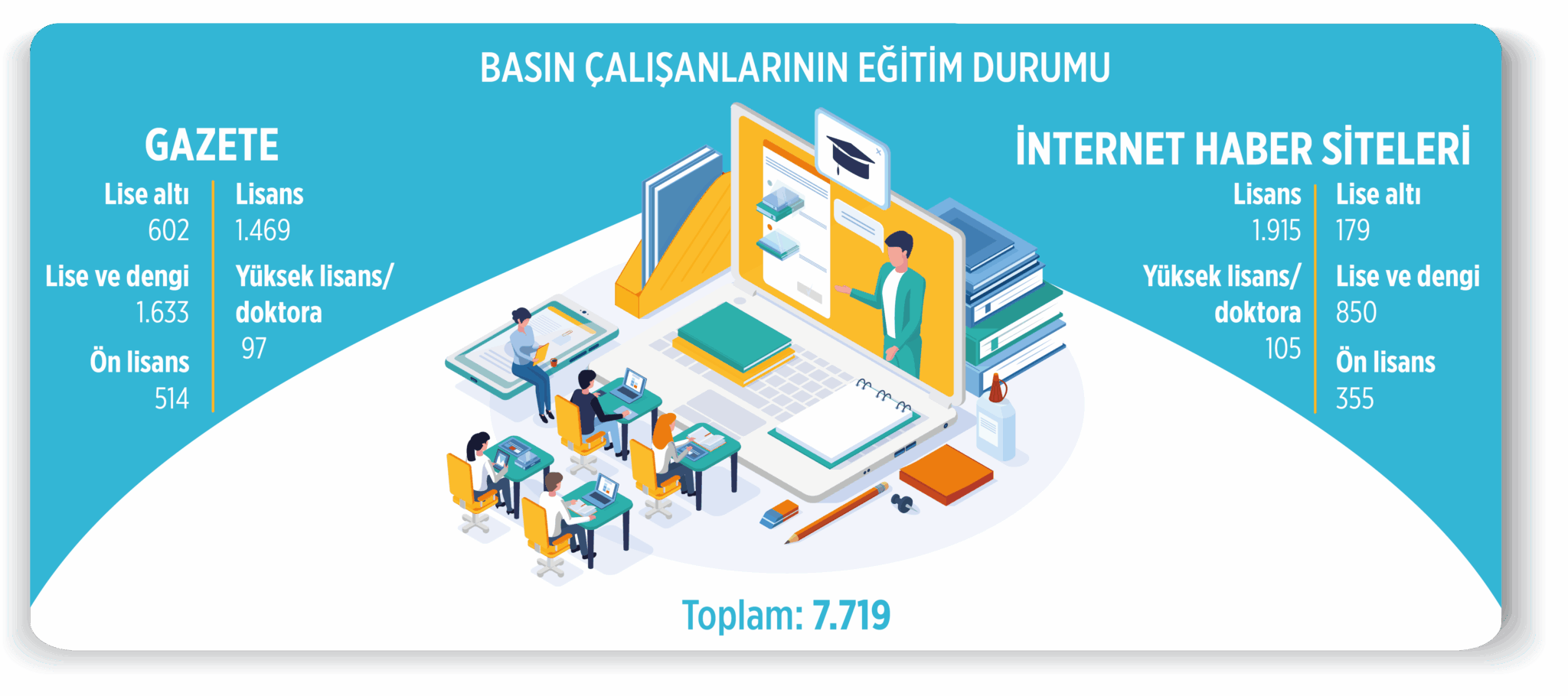 B A S I N C A L I S A N L A R I N I N E G I T I M D U R U M U 2024 2048X910
