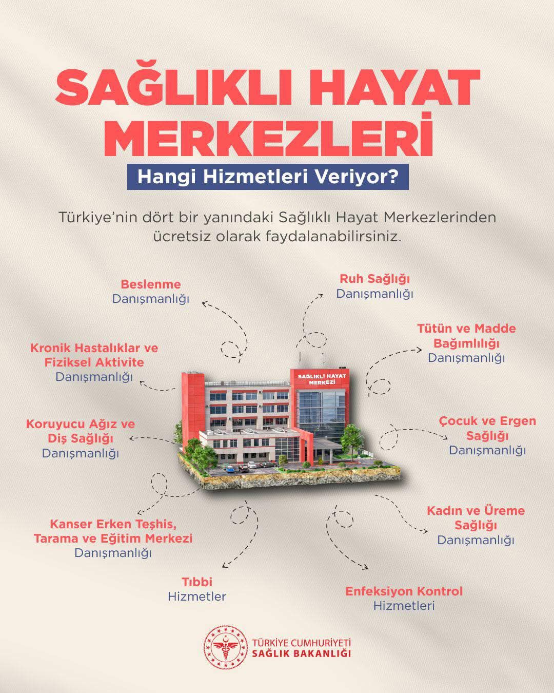 Sağlılı Hayat
