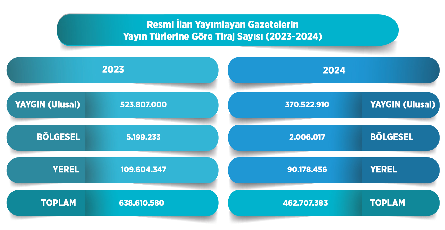 Yayin Turlerine Gore Tiraj Sayisi 2023 2024