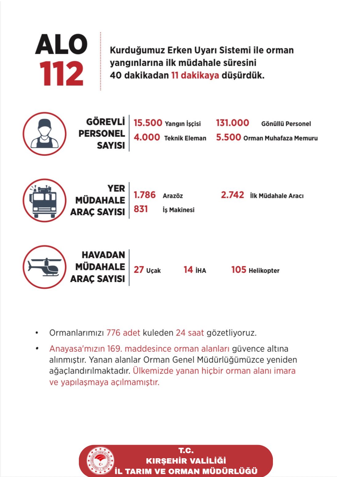 Yangın-4